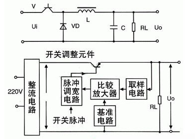 開關(guān)穩(wěn)壓電源的優(yōu)點原理圖